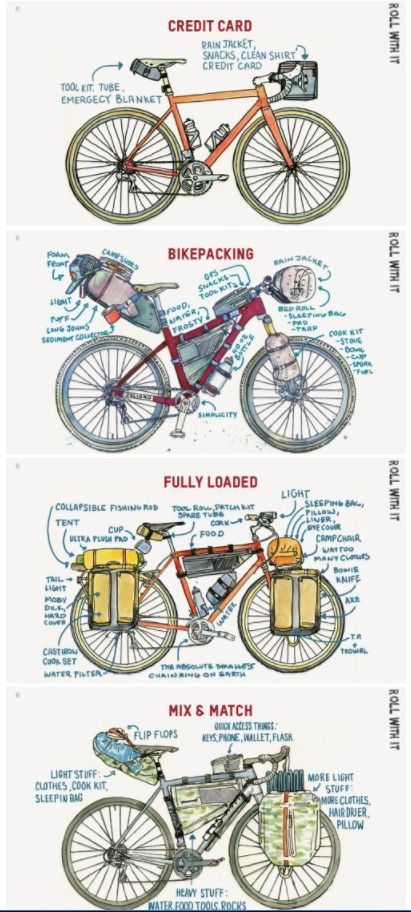 three different types of bicycles with instructions on them