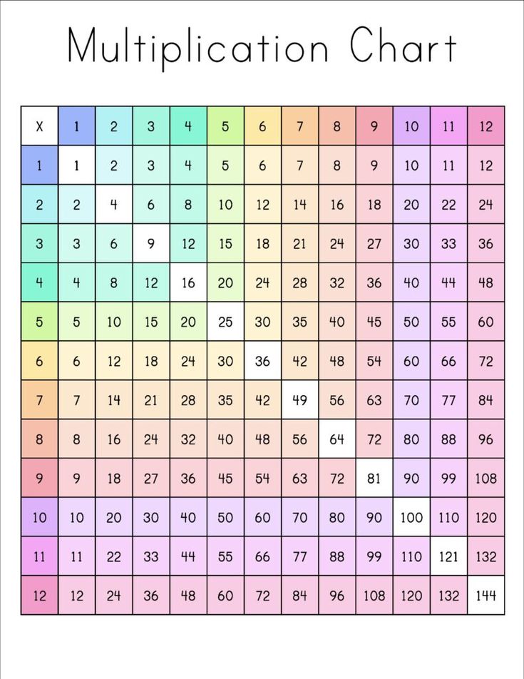 a multicolored table with numbers and times