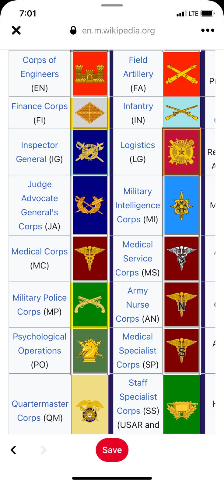 Field Engineer, Army Ranks, Military Ranks, Military Insignia, Military Police, General Knowledge, Gi Joe, Us Army, Psychology