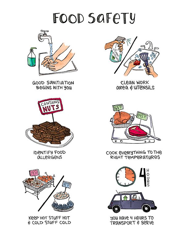 food safety poster with instructions on how to use it