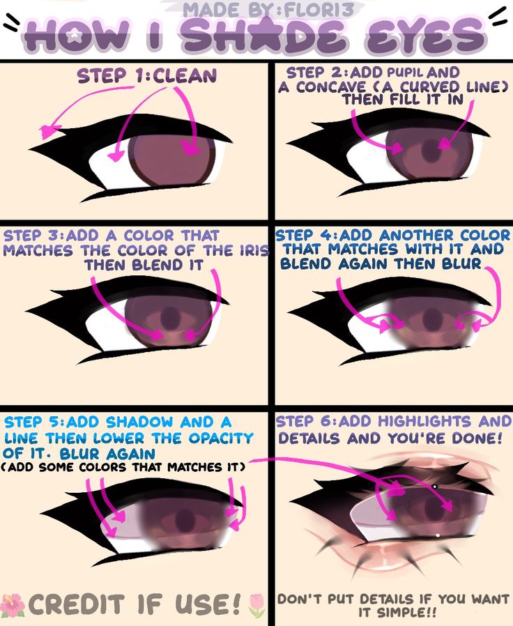 how to draw an eye step by step