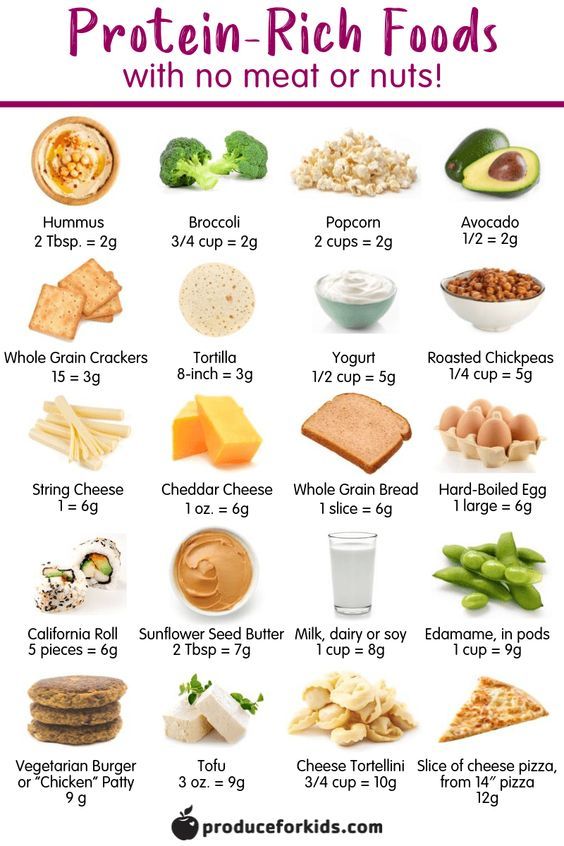 Do Kids Need More Protein? 20 Protein-Rich Foods For Kids | Healthy Family Project 500 Calorie, Plats Healthy, Healthy High Protein Meals, Resep Diet, Vegetarian Burger, Protein Desserts, Protein Rich Foods, Diet Help, Healthy Families