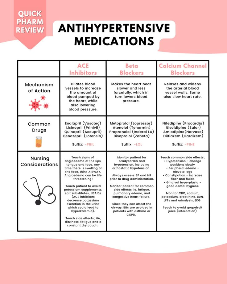 Antihypertensives nursing school pharmacology cheat sheet Blood Pressure Medication Cheat Sheet, Nurse Pharmacology Cheat Sheets, Antihypertensives Nursing, Pharmacology Nursing Mnemonics, Paramedic Cheat Sheet, Np Student Cheat Sheets, Pharma Cheat Sheet, Chemo Nursing Notes, Pharmacology Mnemonics Cheat Sheets