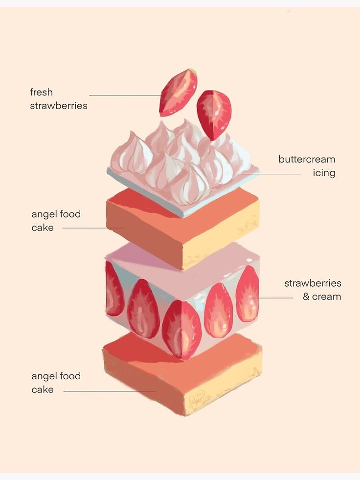 the layers of a cake with different toppings and names on each layer, including strawberries, buttercream icing, angel food cake