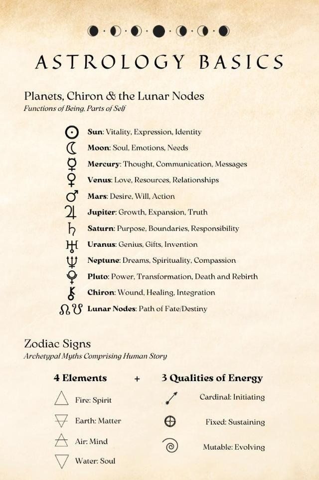 the astrology basics for planets, plutoes, and the lunar numerals