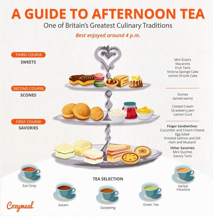 a guide to afternoon teas in britain's great culinary traditions, with info