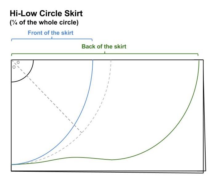 the diagram shows how to make a half circle skirt