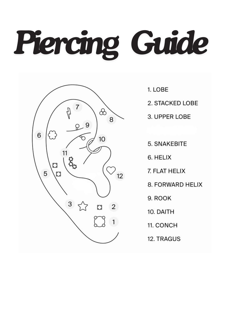 the piercing guide is shown in black and white, with instructions on how to use it