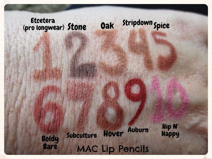 Mac Stripdown, Spice Lip Liner, Mac Spice, Lip Pencil And Lipstick Combo, Mac Lip Liner, Lipstick Combo, Lip Pencil Colors, Mac Lip Pencil, Pencil Tutorial