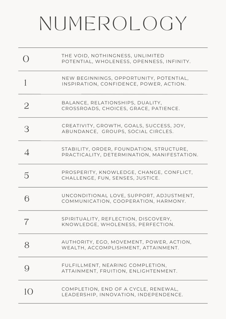 #Angel_Number_Cheat_Sheet #Numbers_Witchcraft #6_In_Numerology #How_To_Find_Your_Numerology_Numbers 7 Numerology Meaning, Numerology 4 Meaning, Tarot Card Numerology, Numerology Cheat Sheet, Tarot Numerology Cheat Sheets, Name Numerology Chart, Tarot And Numerology, Numerology In Tarot, Numerology Journal