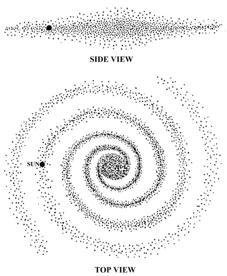 an image of two spirals with the words side view and top view