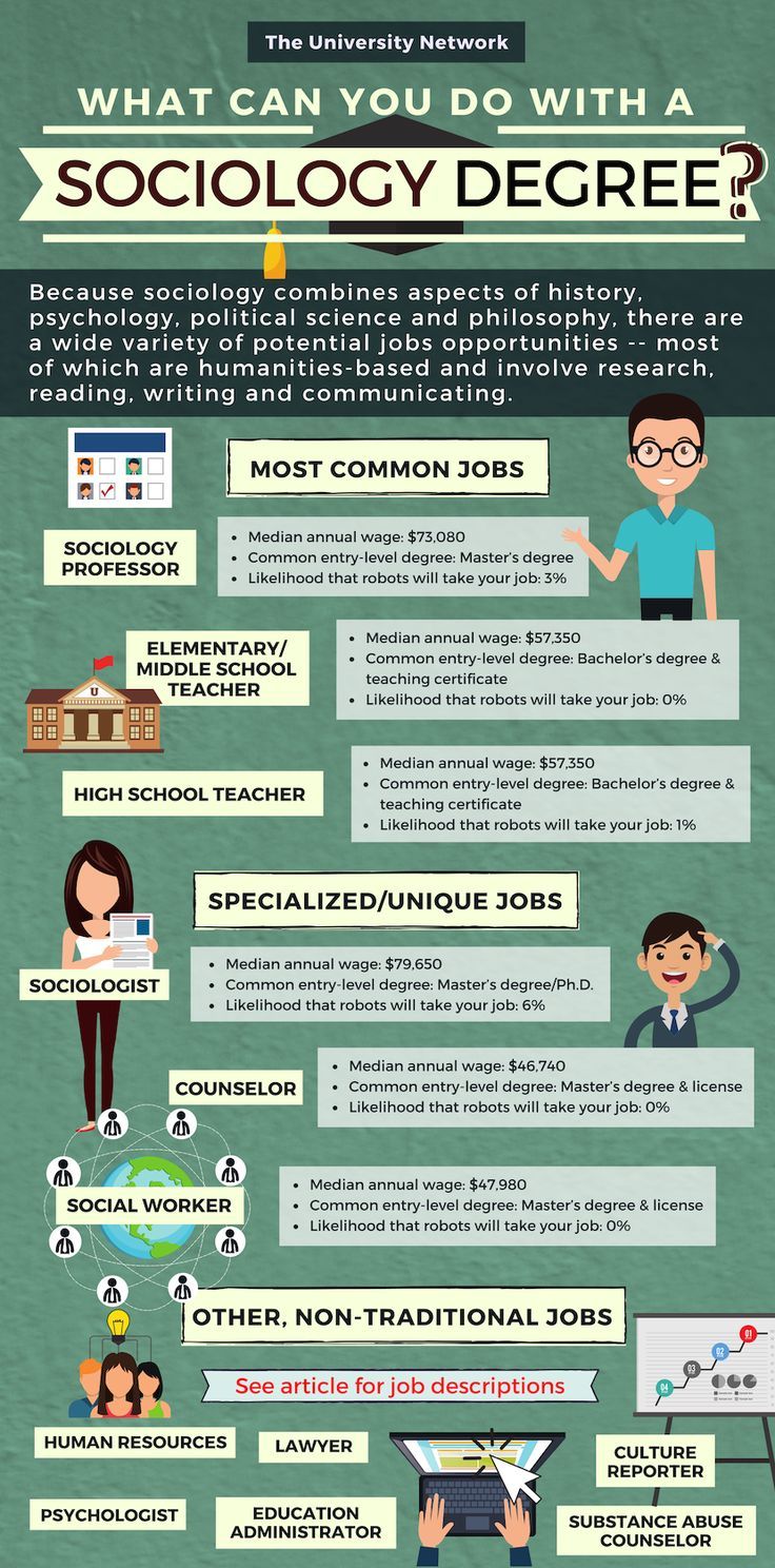 an info poster showing the different types of people and jobs in each country's countries