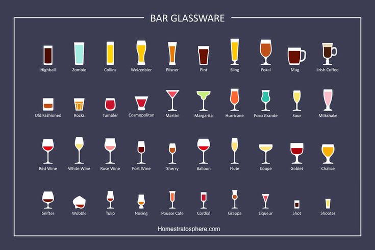 a bar glassware chart with all the different types of glasses in each one place