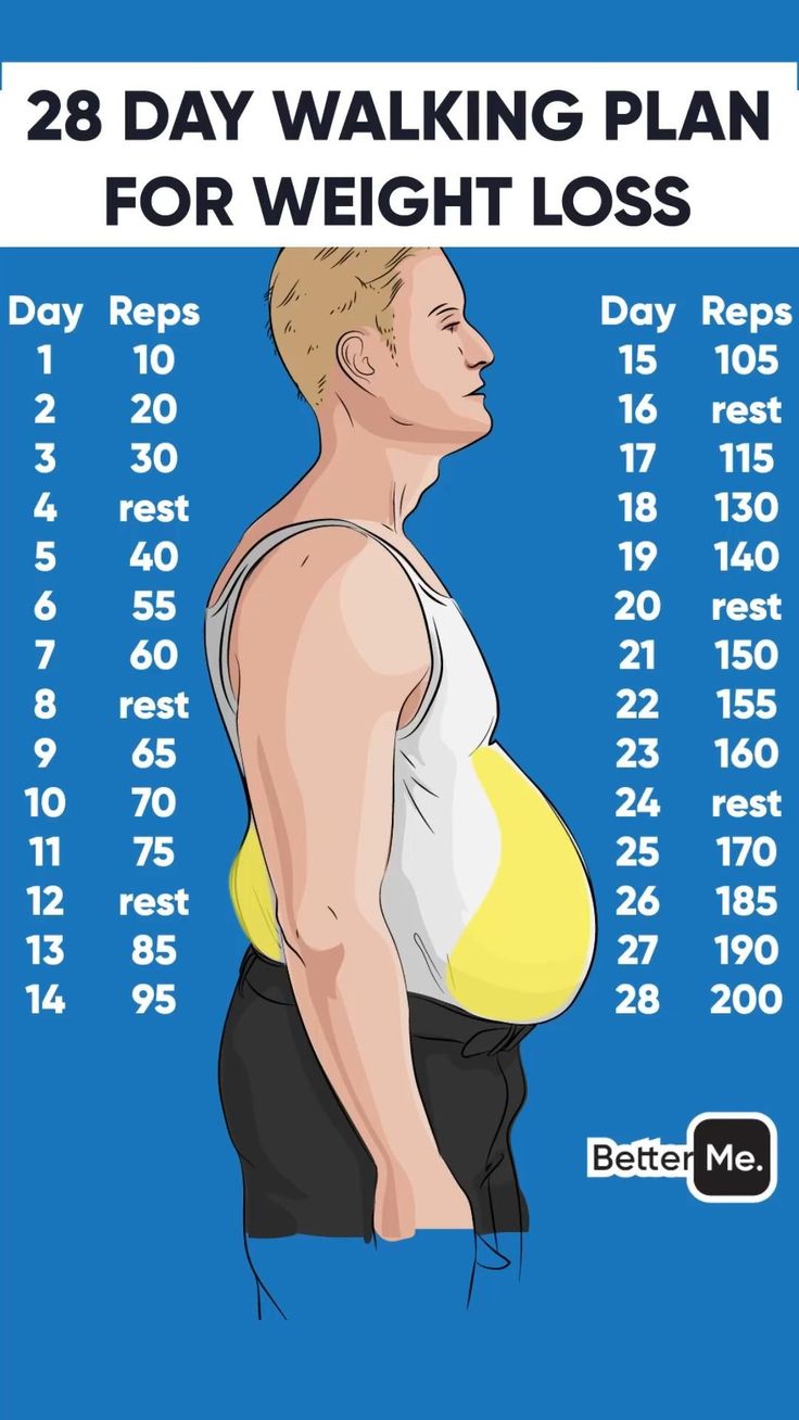 Best Fat Burning Foods Lose Belly Fat Men, Countdown Workout, Walking Plan, Lose Belly Fat Workout, Belly Fat Workout, Beautiful Body, 28 Days, Stubborn Belly Fat, Lose Belly