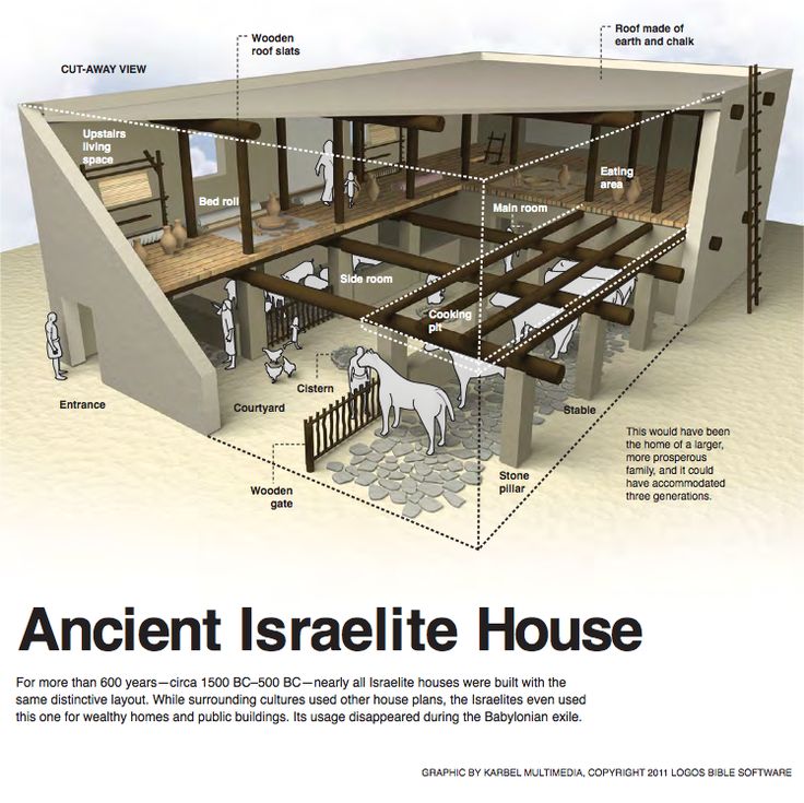 For more than 600 years – circa 1500 BC – 500 BC – nearly all Israelite houses were built with the same distinctive layout. While surrounding cultures used other house plans, the … Imperiul Roman, Ancient Israelites, Bible Study Help, Bible History, Bible Study Notebook, The Tabernacle, Biblical Studies, Jewish History, Bible Study Tools