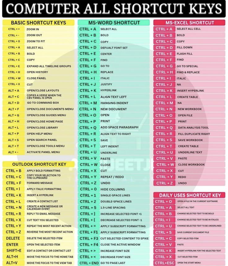 the computer all shortcut keys list is shown in this graphic style, with different colors and