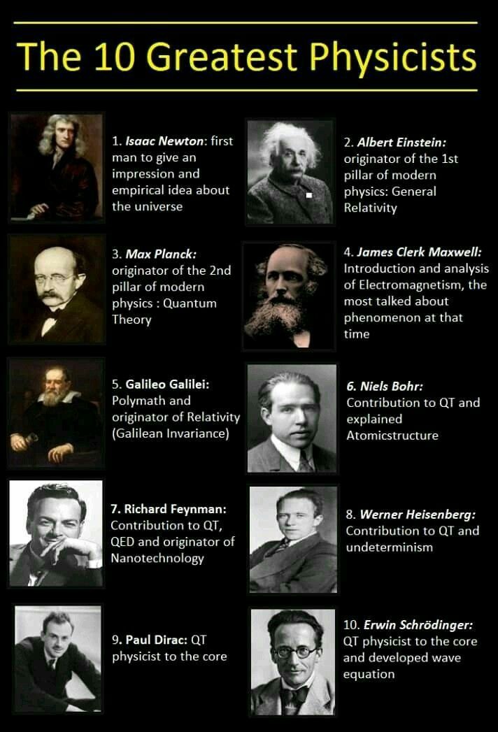 the ten greatest physsiss