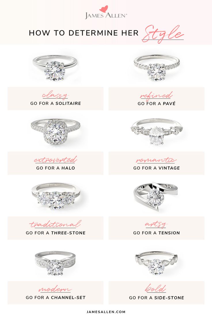 the different types of engagement rings and their price guide for each diamond ring in this article