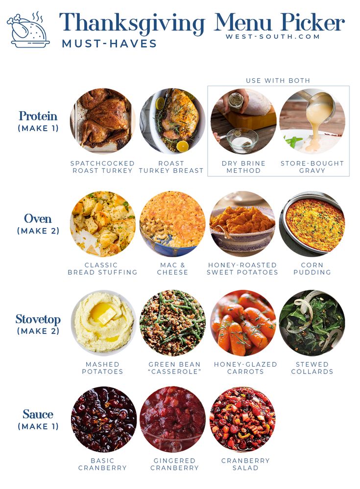 the thanksgiving menu is shown with many different types of food and vegetables in each section