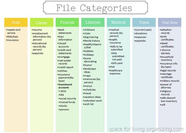 a table that has different types of file categories on it