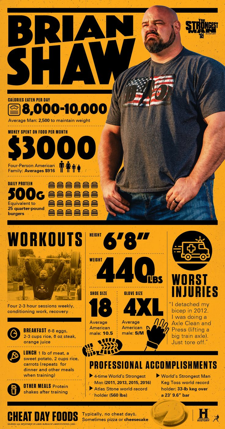 The largest of the four strongest men in history on the History Channel.  Awesome show! Lean Workout, Brian Shaw, Strongman Training, World's Strongest Man, Strongest Man, Gym Fitness Motivation, Gym Workout Chart, Strong Man, Leg Day Workouts