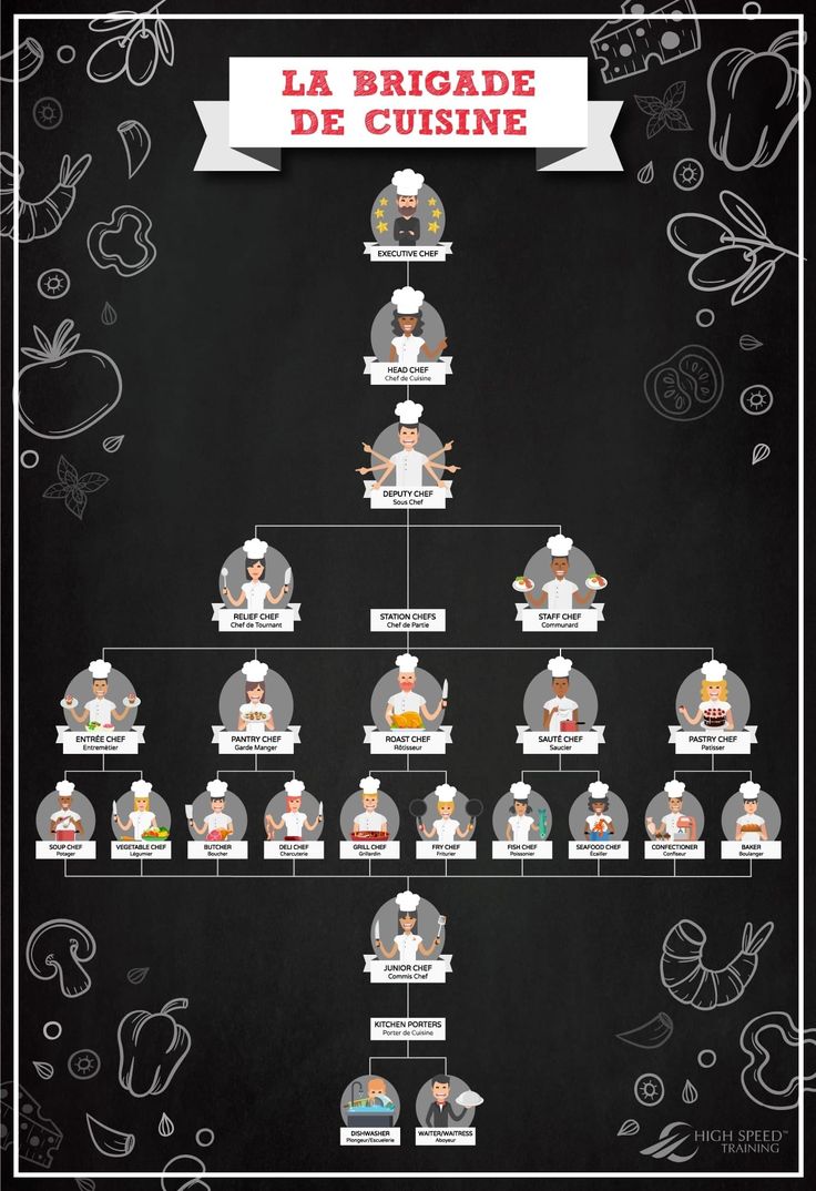 a black and white poster with different types of food