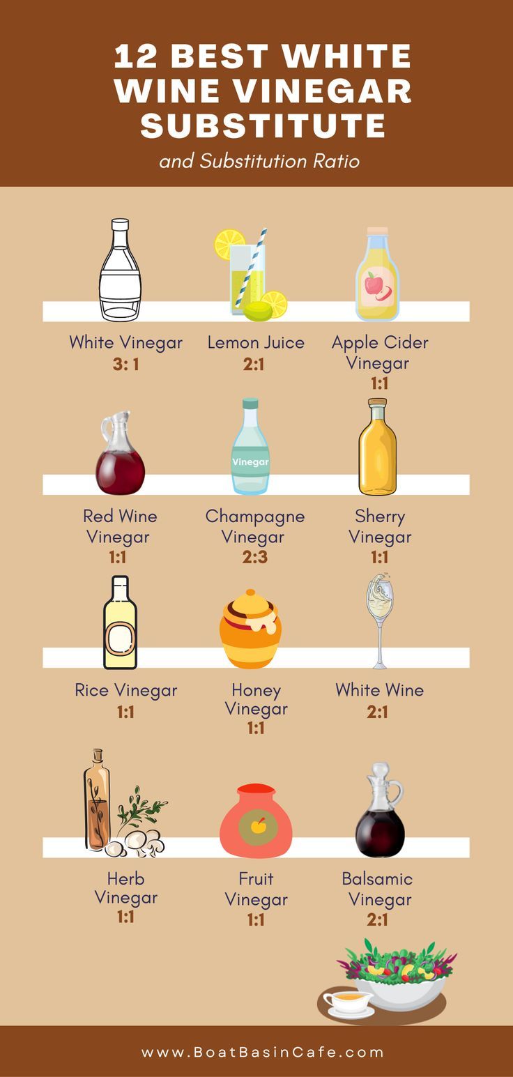 12 Substitutes for White Wine Vinegar Rice Wine Vinegar Substitute, Substitute For White Wine, Red Wine Vinegar Substitute, White Wine Substitute, Rice Substitute, Types Of Vinegar, Cooking Substitutions, Spice Blends Recipes, Meat Marinade