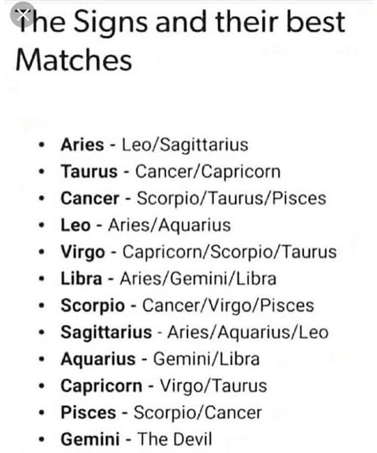 the signs and their best matches are shown in this white sheet with black writing on it