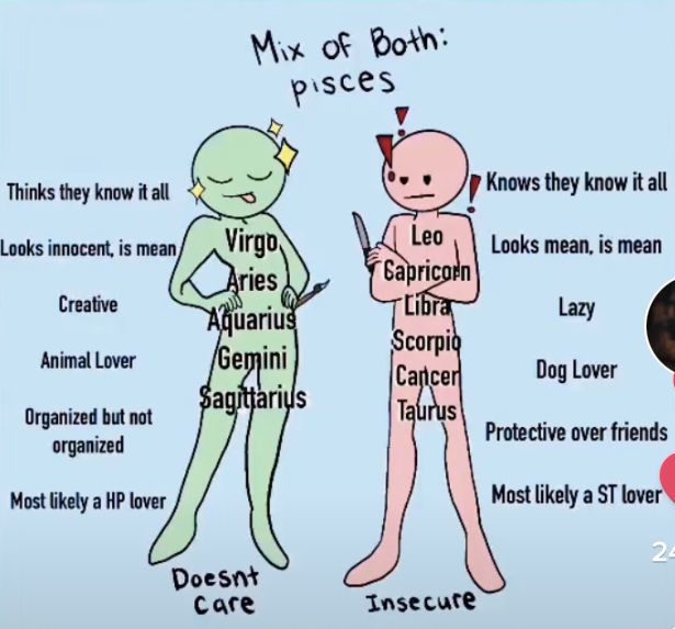 an image of two people with different types of body parts in their bodies and the words, mix of both pisces