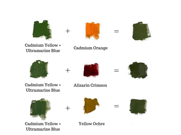 the different shades of green and orange are shown in this chart, with each color being labeled