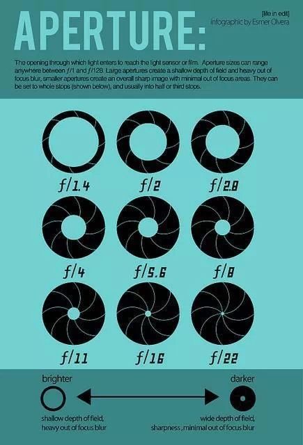 an info poster showing different types of aircrafts