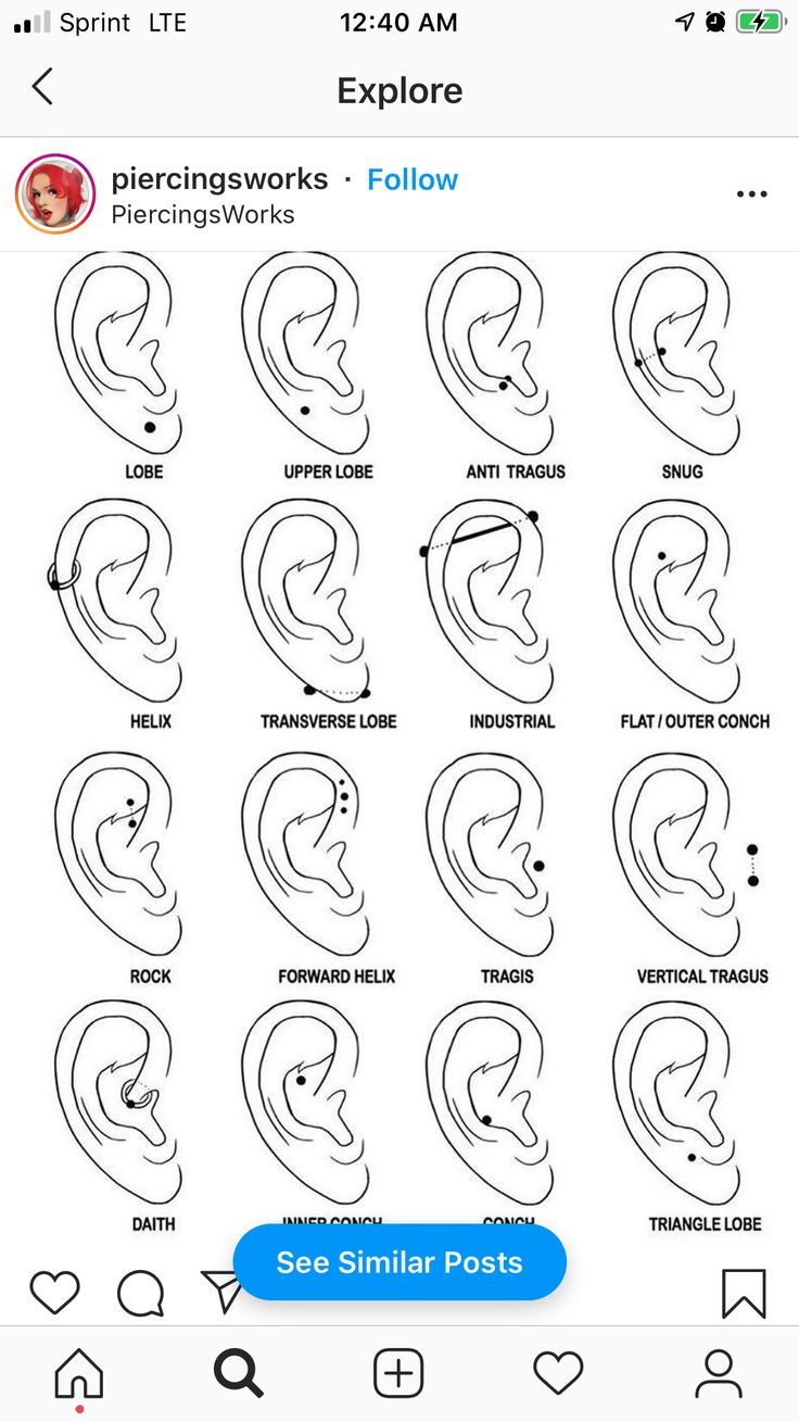 an iphone screen showing the different types of ear piercings and how to use them