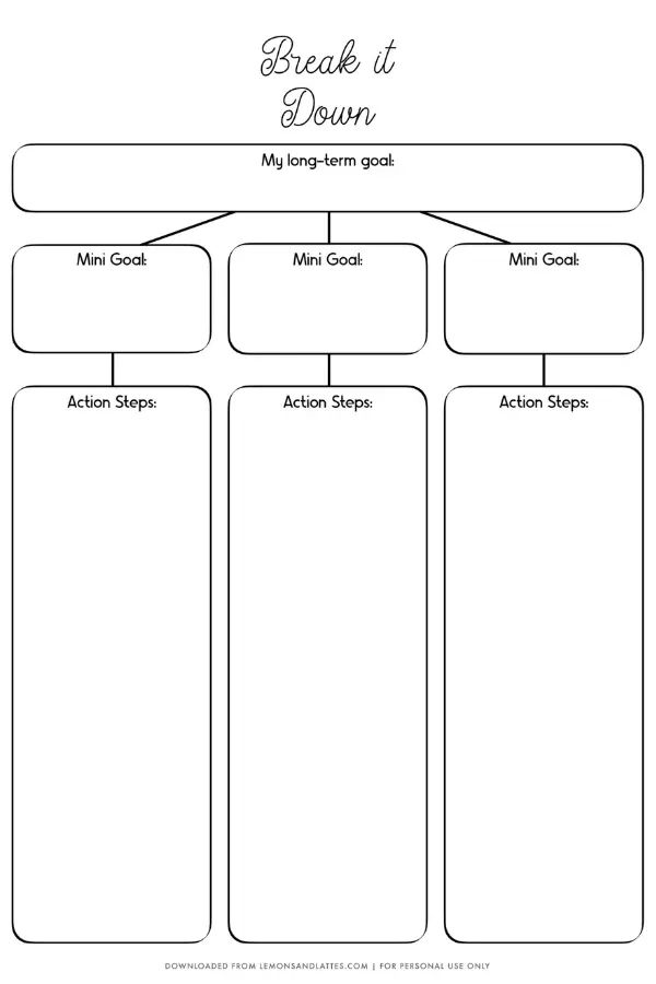 a graphic diagram with the words, break it down and other things to write on it