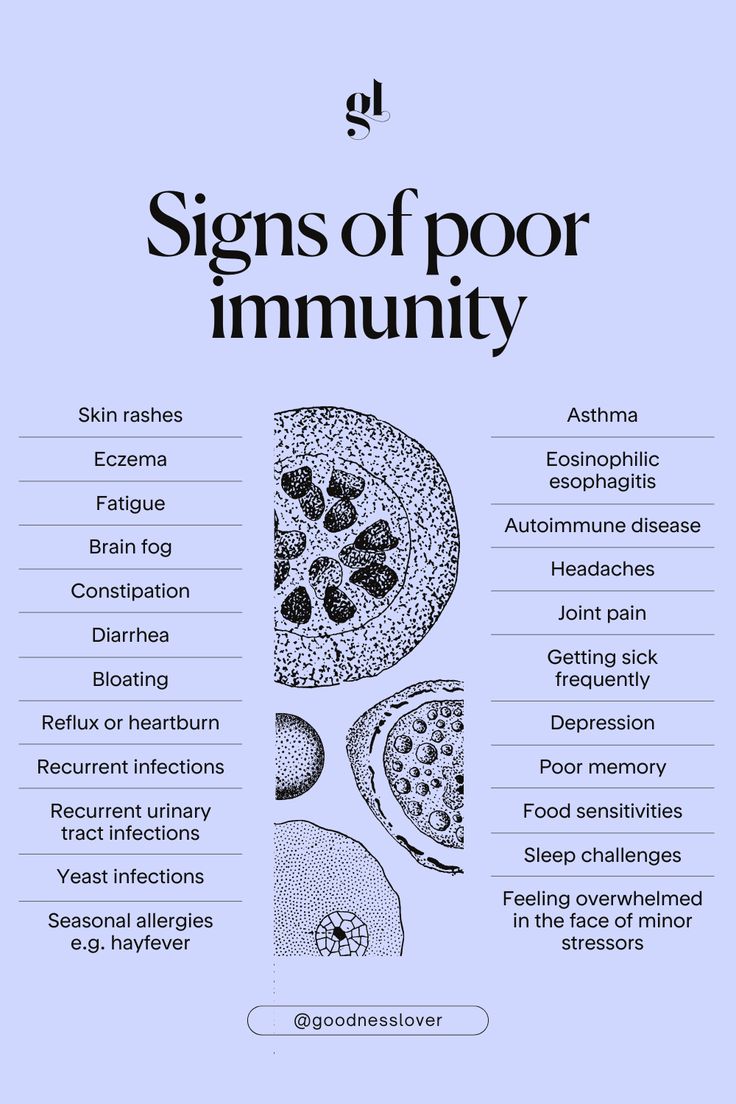 Did you know there are actually four different immune systems in the body?    - Microbiome in the GI tract - Kupffer cells in the liver - White blood cells found all over your body - Glia cells in the brain   As our immune system is so systemic, having a poorly functioning immune system affects various organ systems and can lead to body-wide symptoms.    If you’re showing a number of these symptoms, perhaps your immune system and your gut need some addressing.  #goodnesslover #immunesystem T Cells Immune System, Gut Health And Immune System, Natural Healing Remedies Immune System, Eoe Disease, Cell Salts, Medical Projects, How To Boost Your Immune System, Functional Health, Holistic Diet