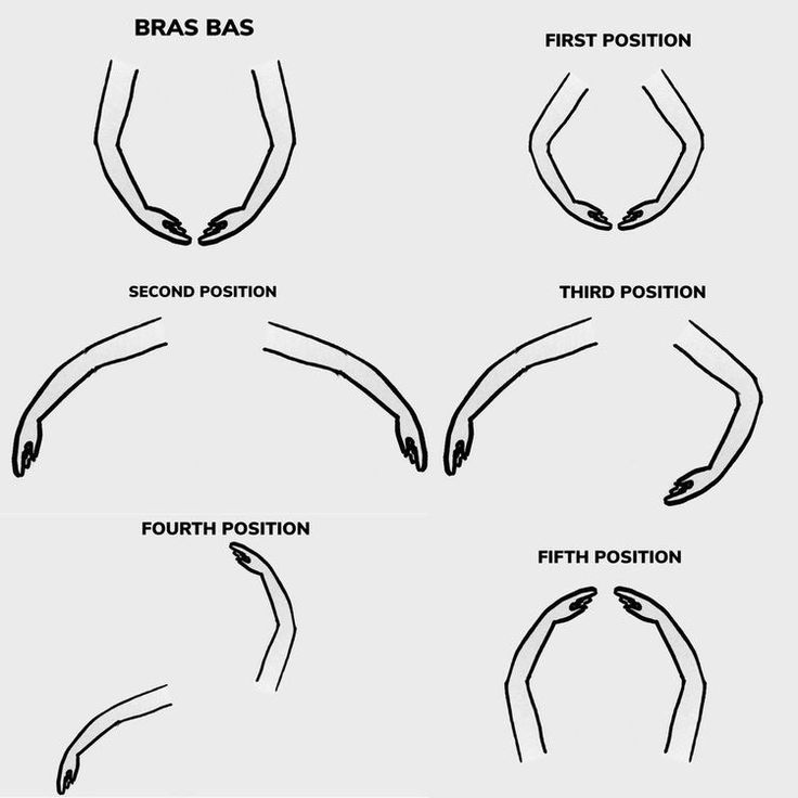 four different types of bras and how to use them in the form of hands