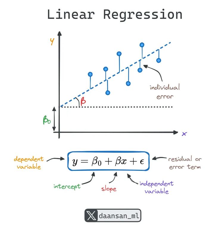 the linear line is shown with an arrow pointing up and down, as well as two lines