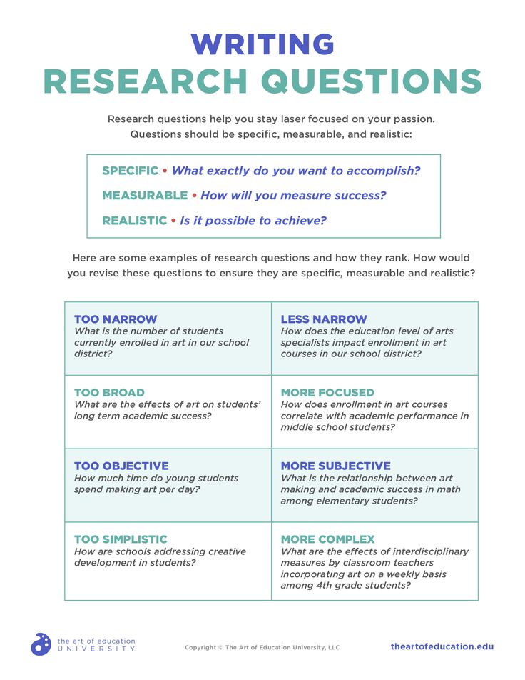 a poster with the words writing research questions