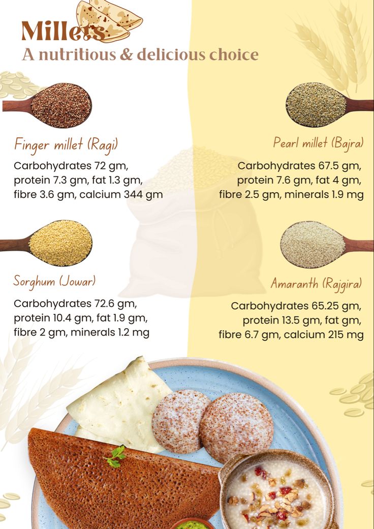 an info sheet with different types of food on it