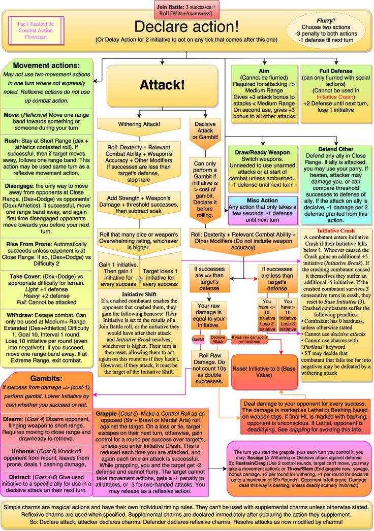 a diagram showing the different types of actions in an action plan, with text and pictures on