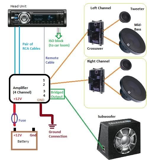 wiring diagram for car stereo system with speakers