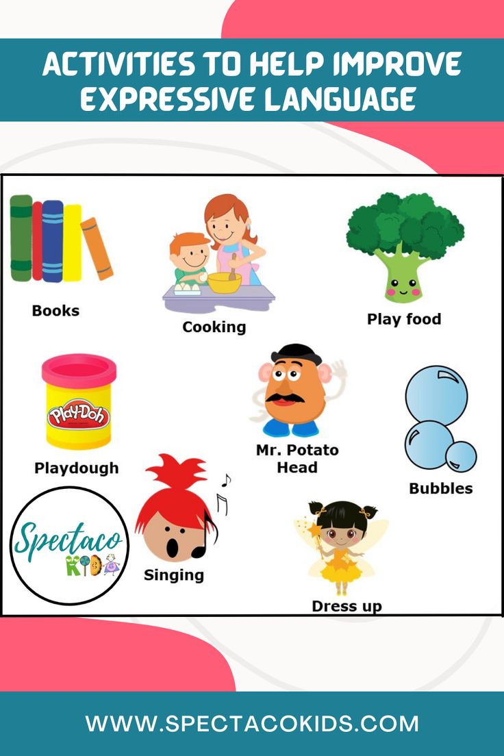 Expressive language is critical as it enables kids to express their wants, thoughts and ideas. However, there are children who struggle with expressive language and need some activities to help them in expressing themselves. #expressivelanguage #specialeducation Expressive Communication Activities, Prelinguistic Skills Activities, Communication And Language Activities Preschool, Receptive And Expressive Language Activities, Expressive Language Therapy Activities, Activities For Language Development, Mixed Expressive Receptive Language Disorder, Expressive Language Activities Preschool, Communication Activities For Toddlers