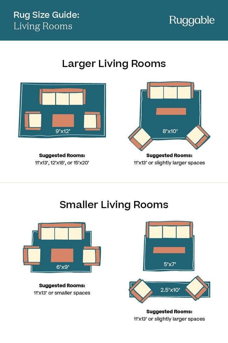 an info sheet describing the different types of living rooms