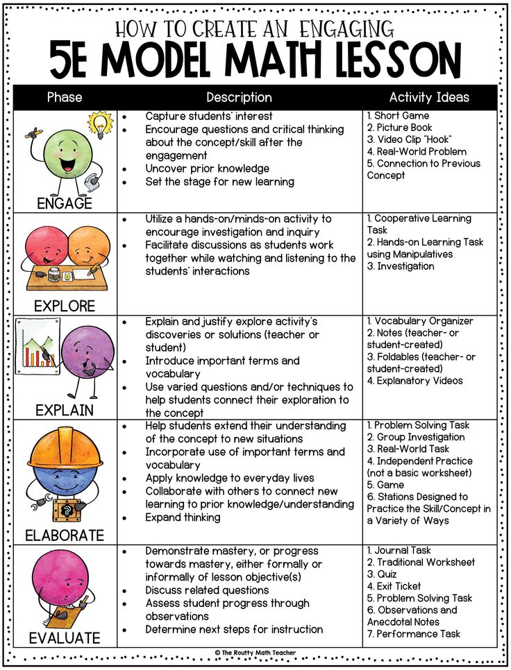 the five model math lesson for students to practice their skills on how to use them