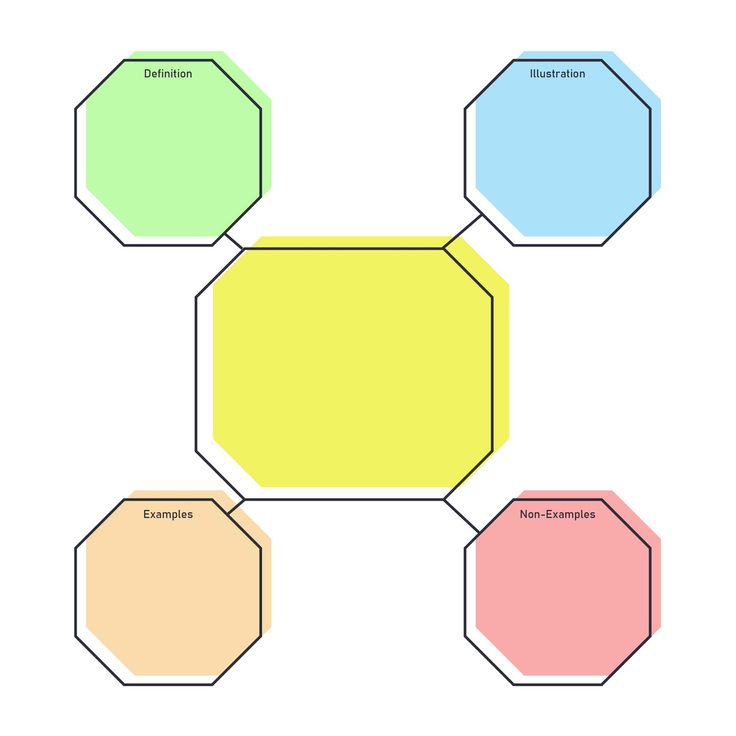 four different colored hexagonals are shown in this diagram