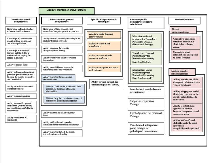 a diagram that shows the different types of information