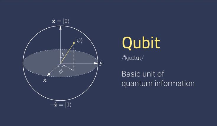 an image with the words,'qubitt basic unit of quantum information '