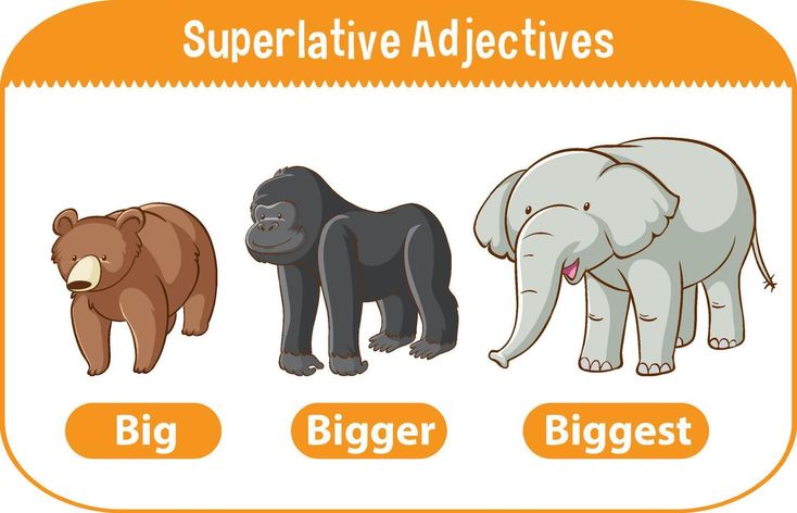 four different types of animals are shown in this graphic below the words, super active and biggest