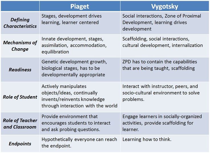 two tables with different types of learning styles and their corresponding words in each table, one is