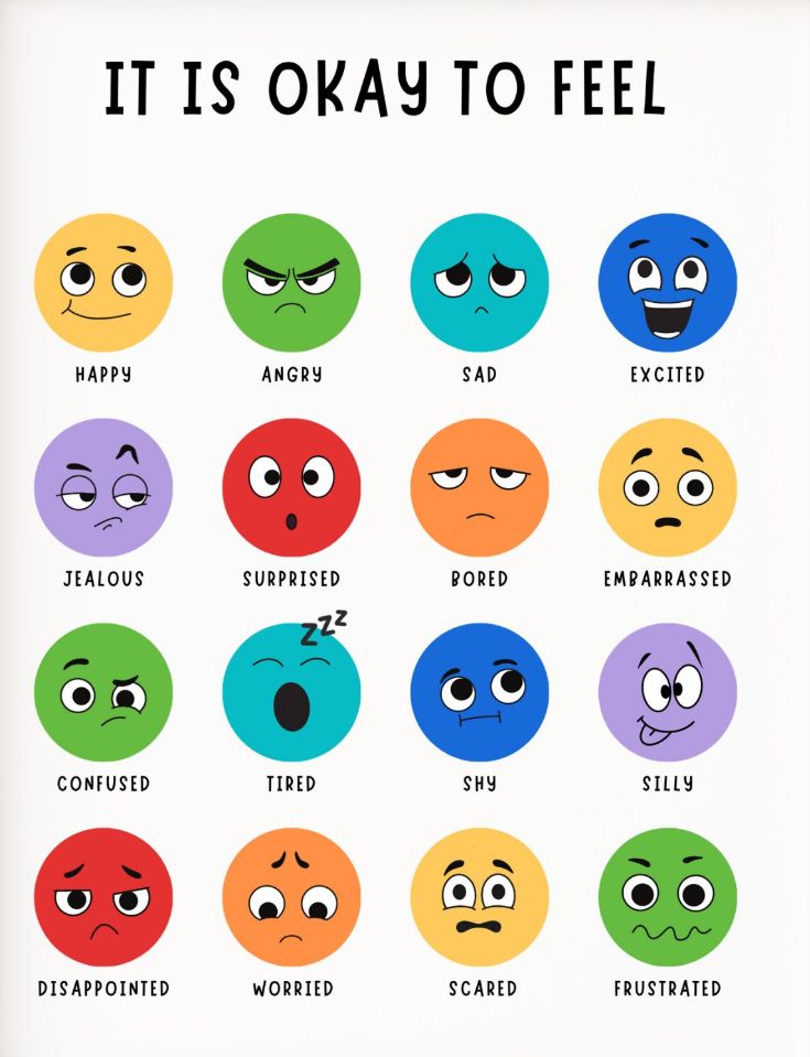 a poster with many different faces and words in the language it is okay to feel