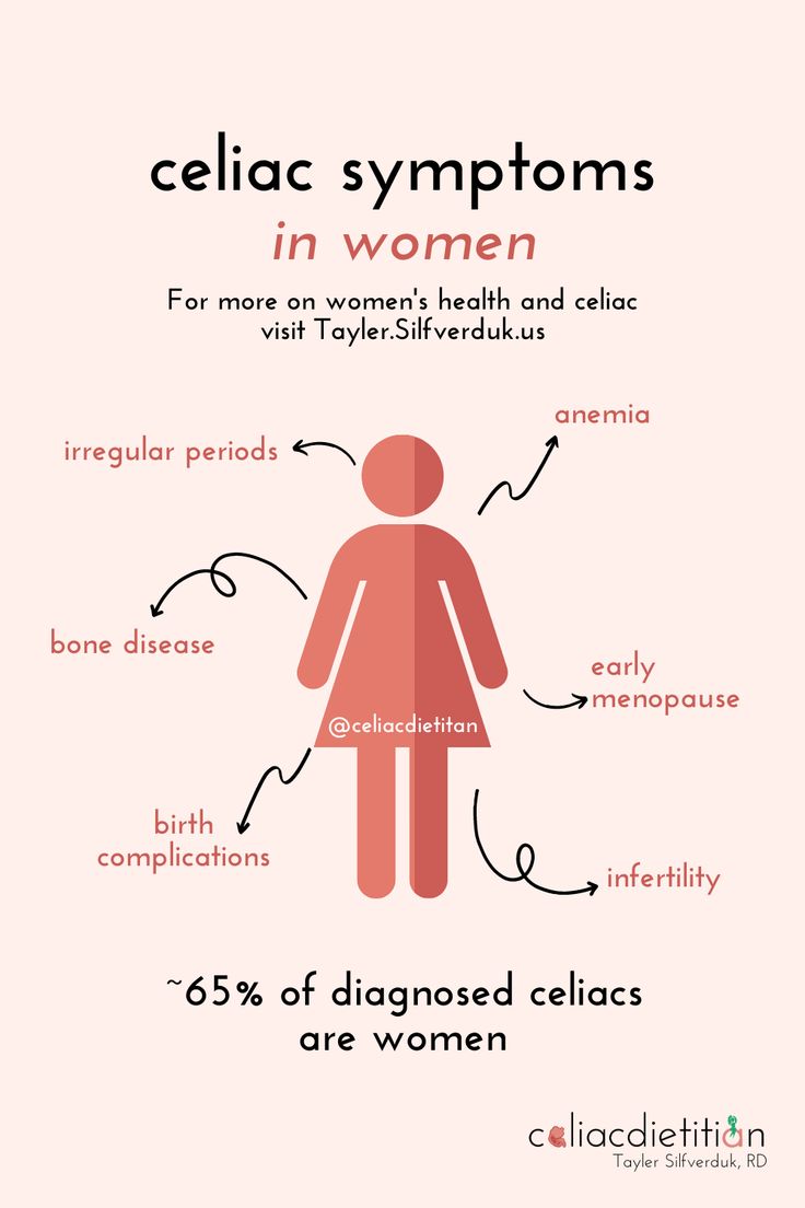 Celiac Disease and Women’s Health - Tayler Silfverduk Celiac Diagnosis, Celiac Symptoms, Celiac Diet, Celiac Awareness, Reflux Diet, Coeliac Disease, Bone Diseases, Hormonal Balance, Hormone Balance